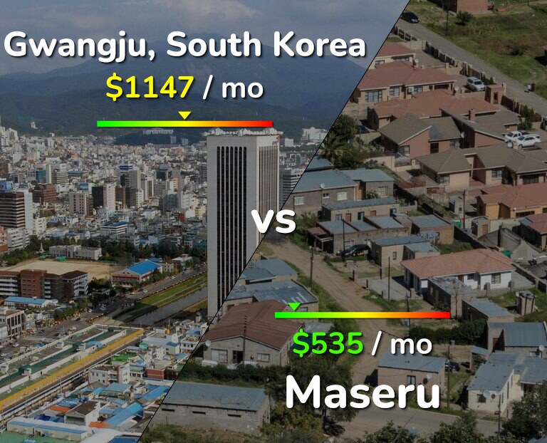 Cost of living in Gwangju vs Maseru infographic
