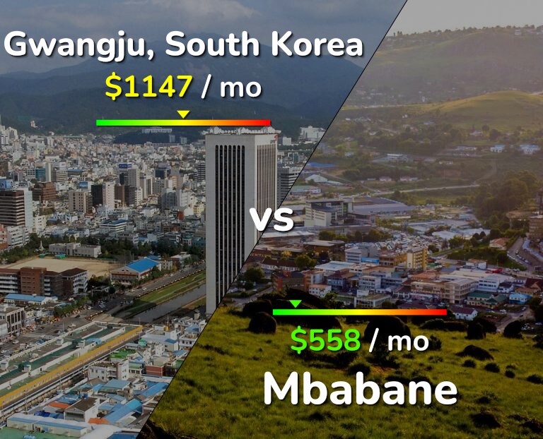 Cost of living in Gwangju vs Mbabane infographic