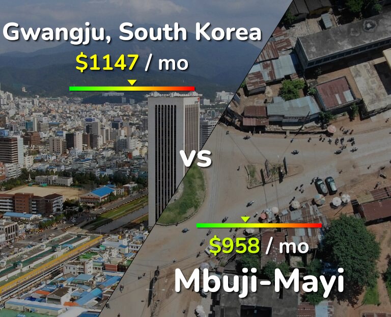Cost of living in Gwangju vs Mbuji-Mayi infographic