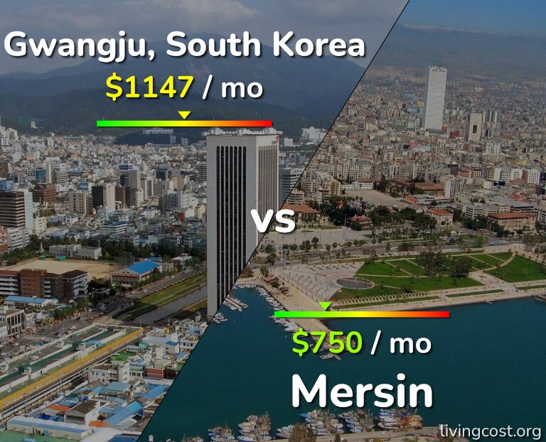 Cost of living in Gwangju vs Mersin infographic