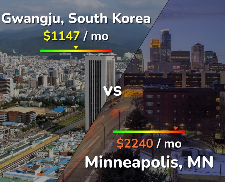 Cost of living in Gwangju vs Minneapolis infographic