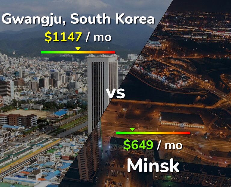 Cost of living in Gwangju vs Minsk infographic