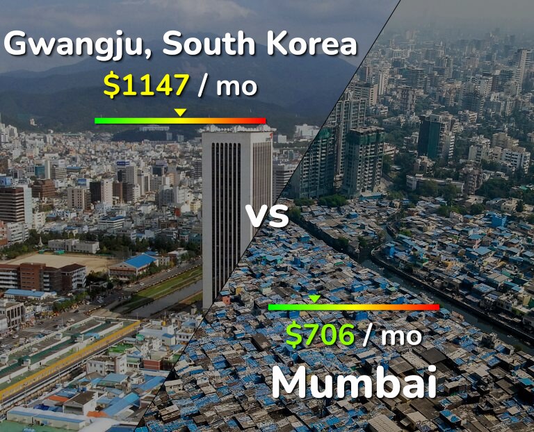 Cost of living in Gwangju vs Mumbai infographic