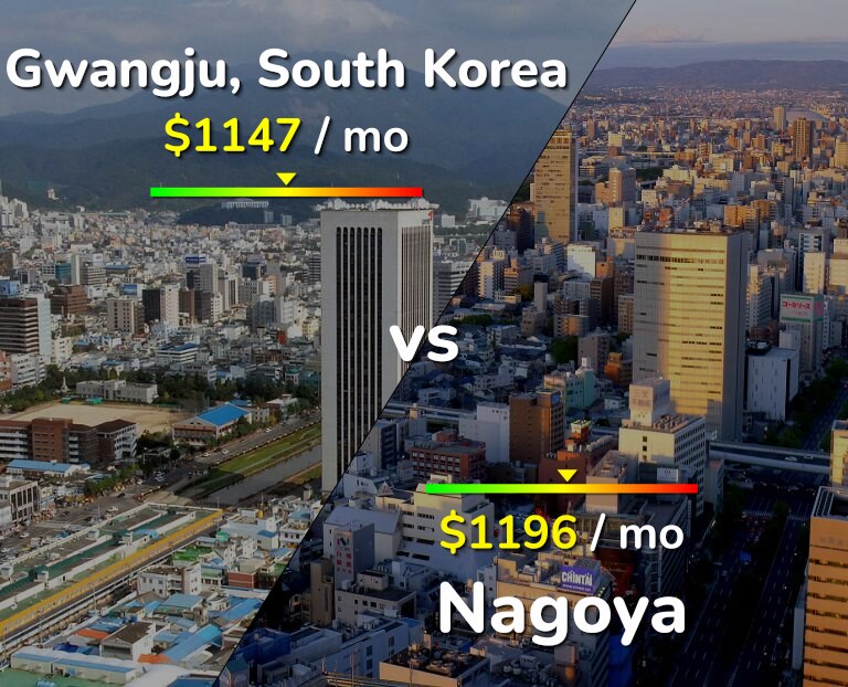 Cost of living in Gwangju vs Nagoya infographic