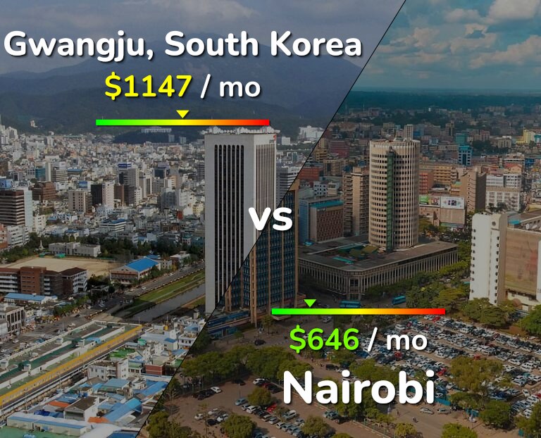 Cost of living in Gwangju vs Nairobi infographic