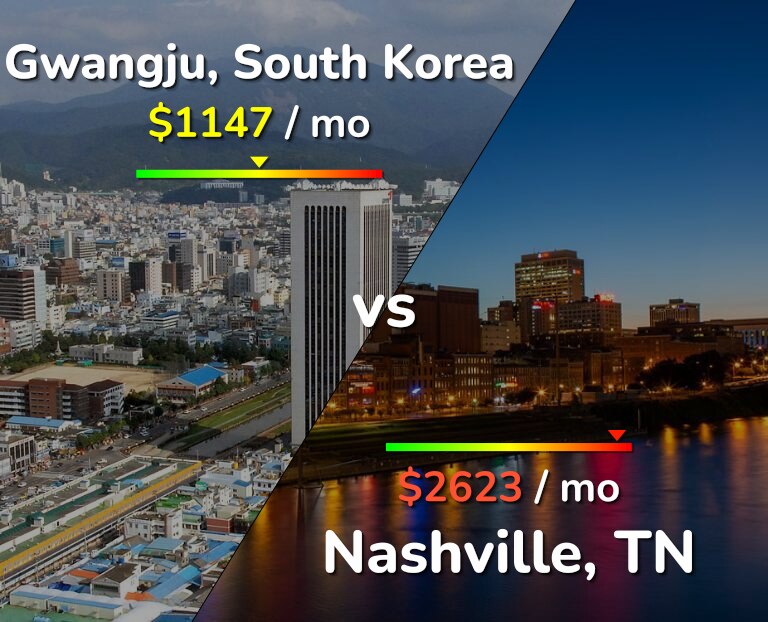 Cost of living in Gwangju vs Nashville infographic