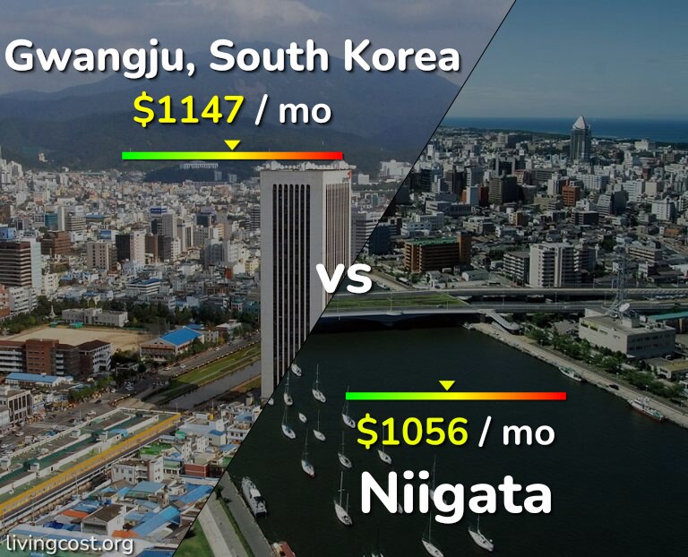 Cost of living in Gwangju vs Niigata infographic