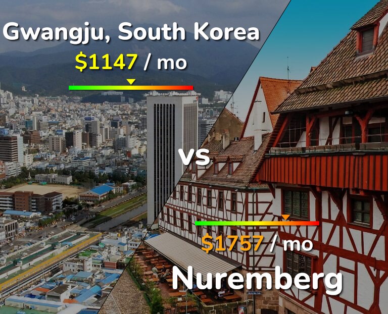 Cost of living in Gwangju vs Nuremberg infographic