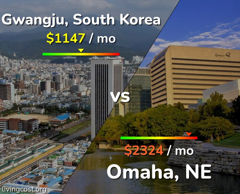 Cost of living in Gwangju vs Omaha infographic