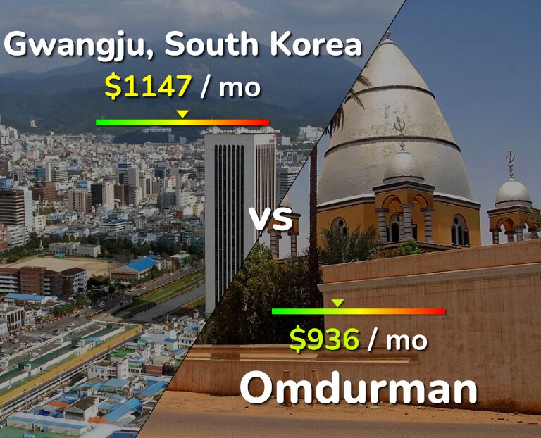 Cost of living in Gwangju vs Omdurman infographic