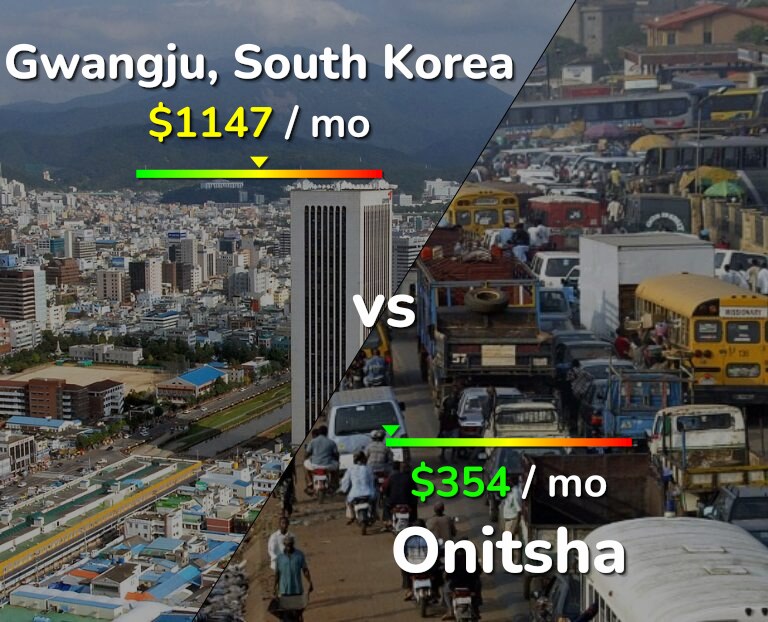 Cost of living in Gwangju vs Onitsha infographic