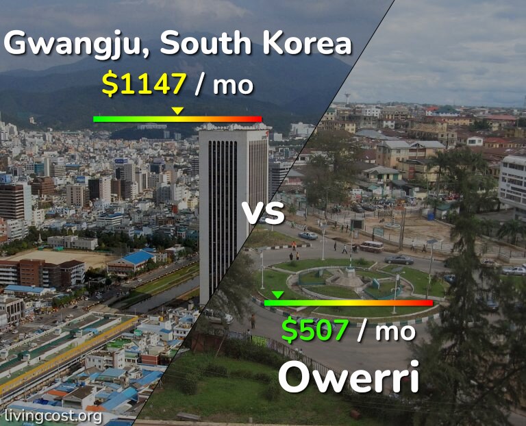 Cost of living in Gwangju vs Owerri infographic