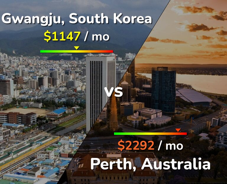 Cost of living in Gwangju vs Perth infographic