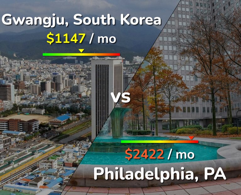 Cost of living in Gwangju vs Philadelphia infographic