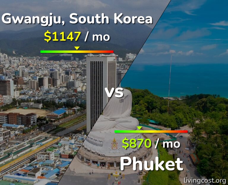 Cost of living in Gwangju vs Phuket infographic