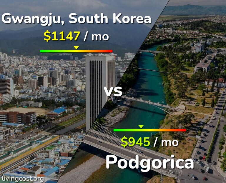 Cost of living in Gwangju vs Podgorica infographic