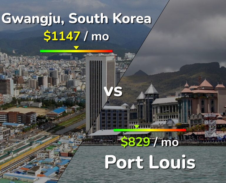 Cost of living in Gwangju vs Port Louis infographic