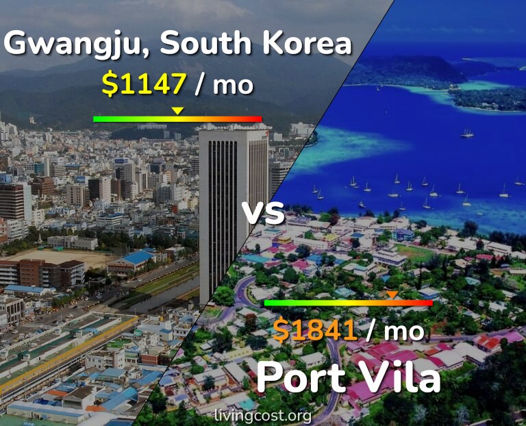 Cost of living in Gwangju vs Port Vila infographic