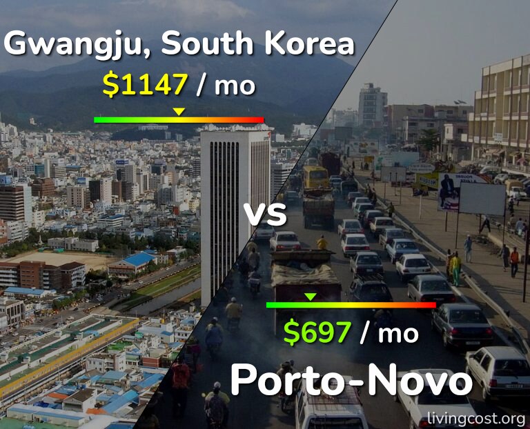 Cost of living in Gwangju vs Porto-Novo infographic