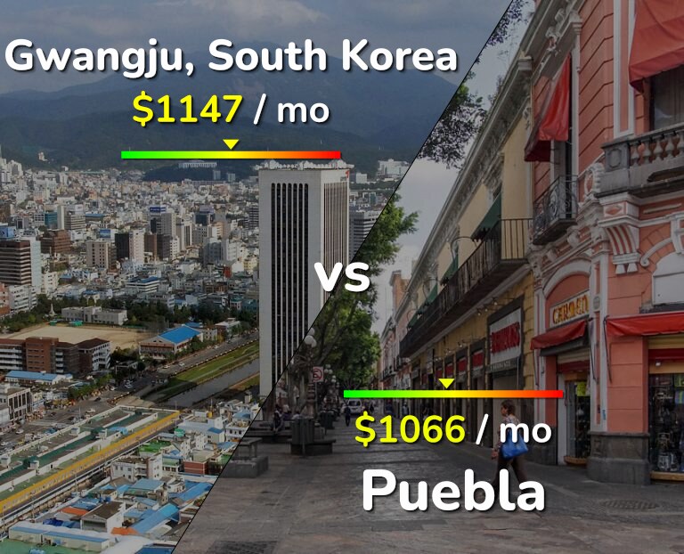 Cost of living in Gwangju vs Puebla infographic