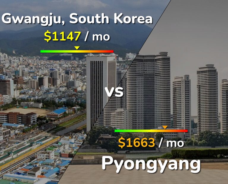 Cost of living in Gwangju vs Pyongyang infographic