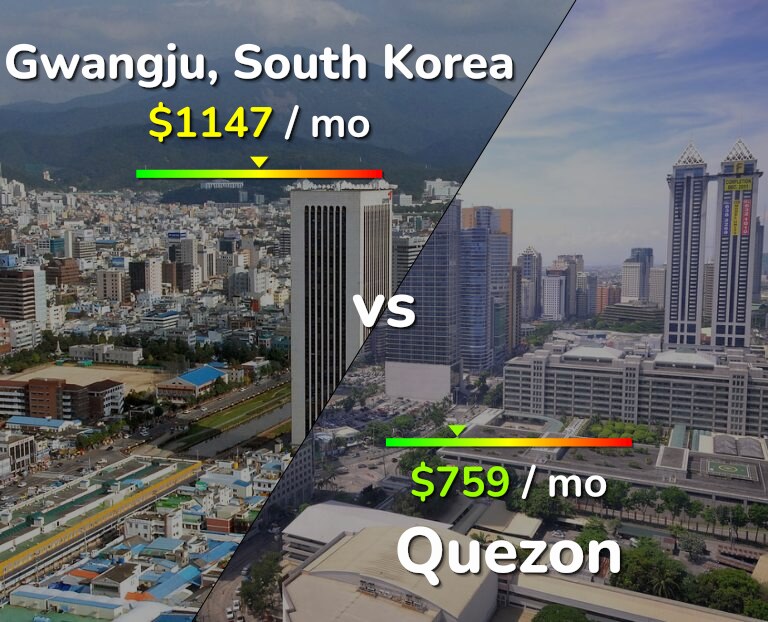 Cost of living in Gwangju vs Quezon infographic