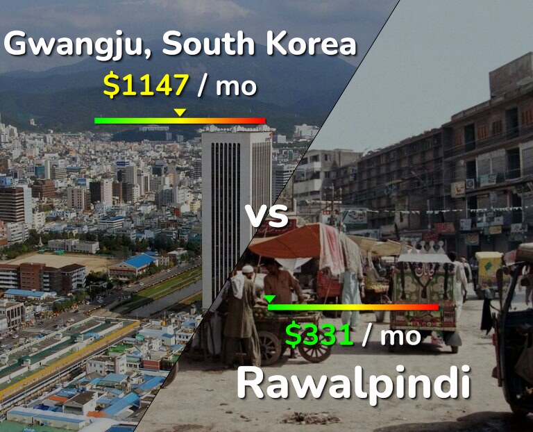 Cost of living in Gwangju vs Rawalpindi infographic