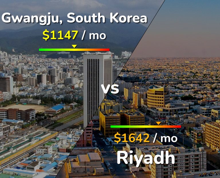 Cost of living in Gwangju vs Riyadh infographic