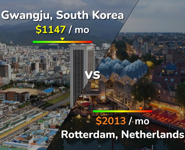 Cost of living in Gwangju vs Rotterdam infographic