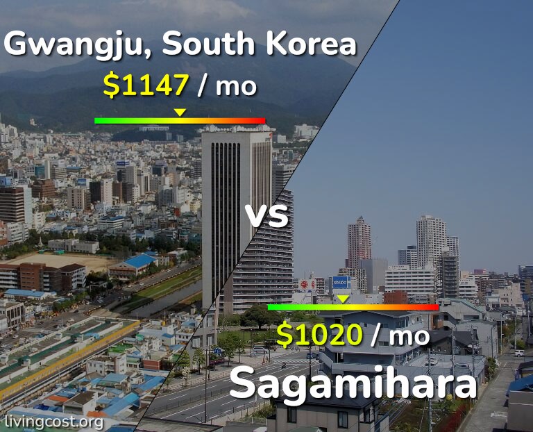 Cost of living in Gwangju vs Sagamihara infographic