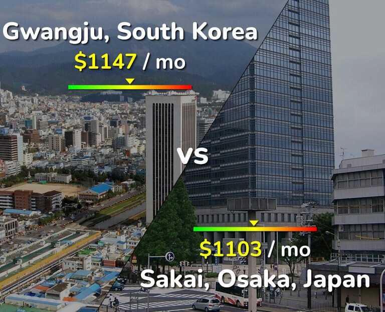 Cost of living in Gwangju vs Sakai infographic