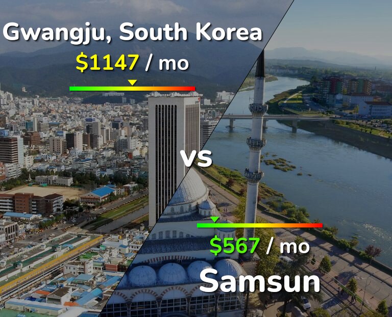 Cost of living in Gwangju vs Samsun infographic