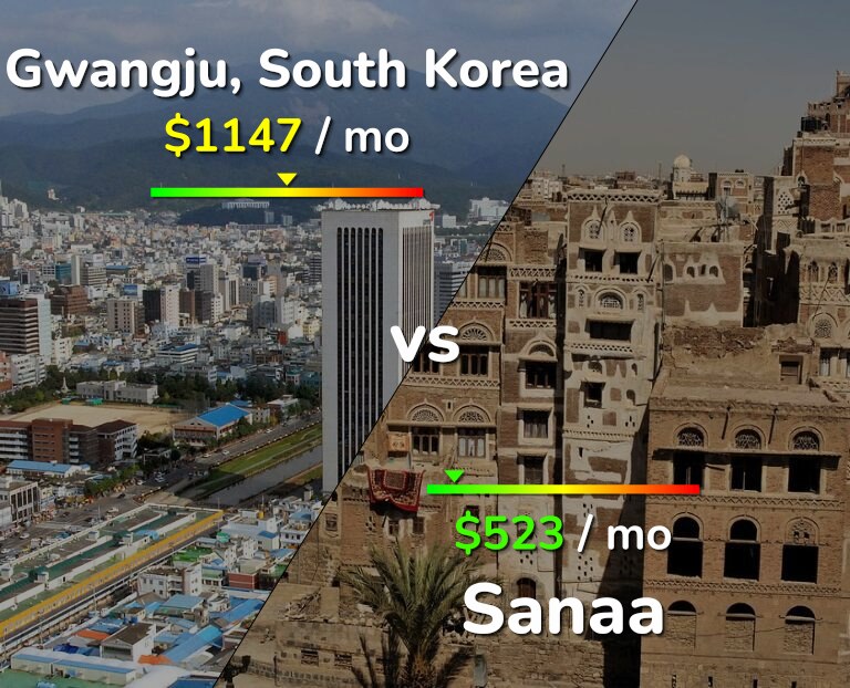 Cost of living in Gwangju vs Sanaa infographic