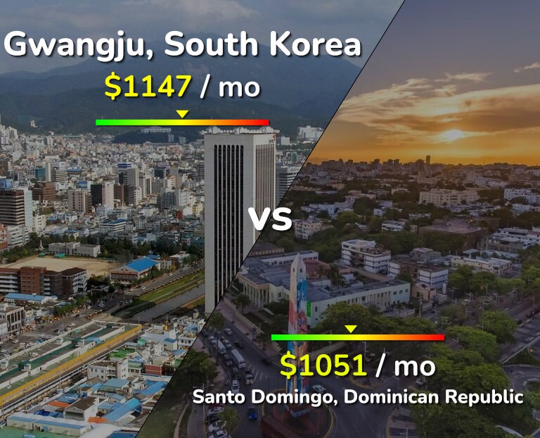 Cost of living in Gwangju vs Santo Domingo infographic