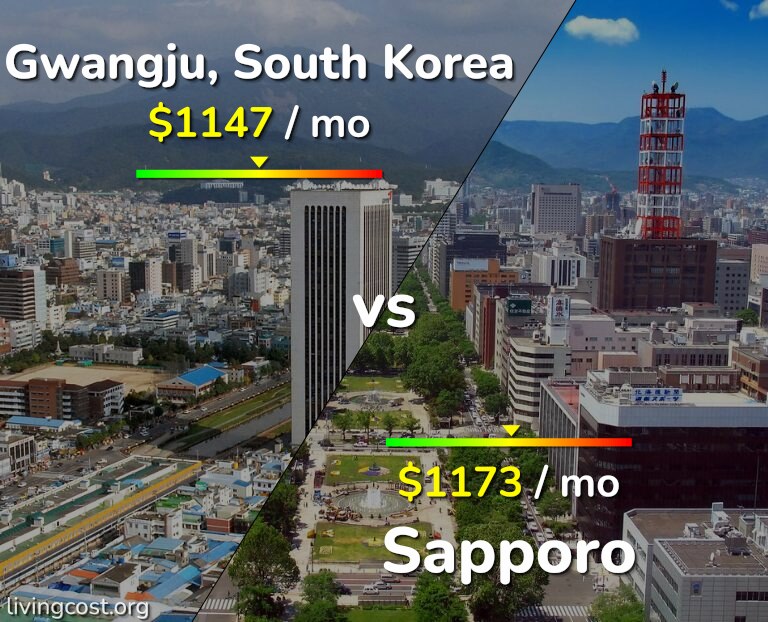 Cost of living in Gwangju vs Sapporo infographic