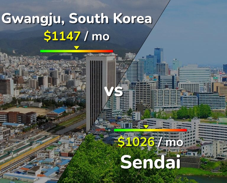 Cost of living in Gwangju vs Sendai infographic