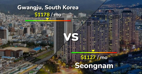 Gwangju vs Seongnam comparison: Cost of Living & Prices