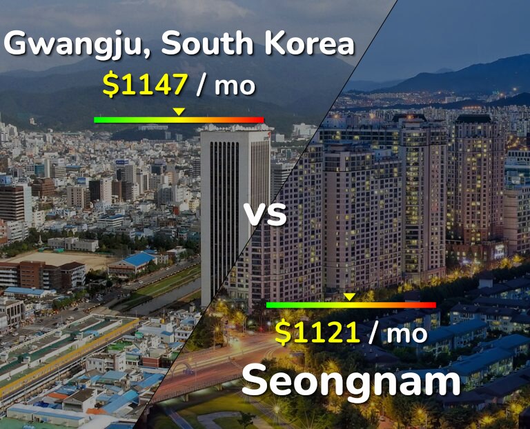 Cost of living in Gwangju vs Seongnam infographic