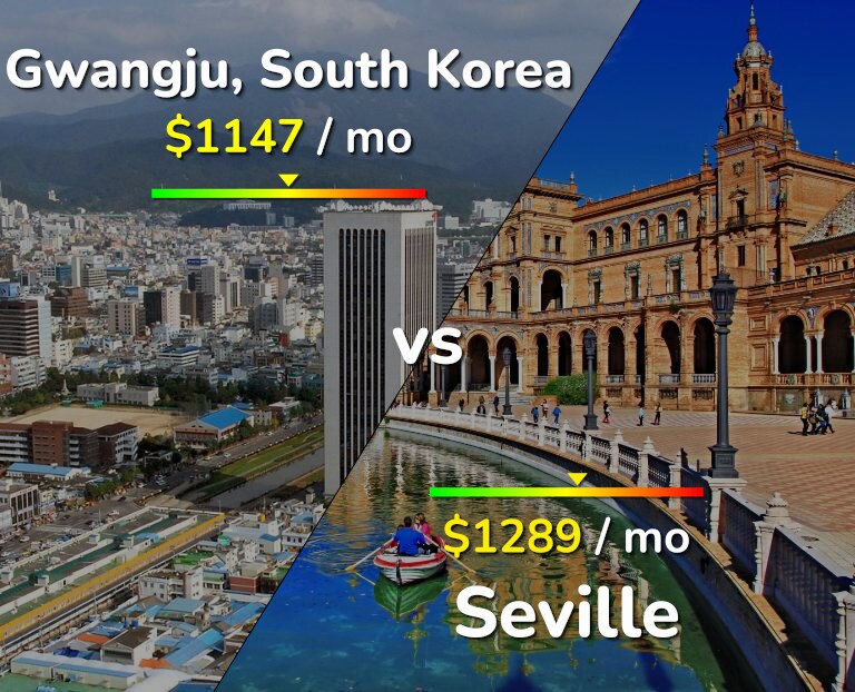 Cost of living in Gwangju vs Seville infographic