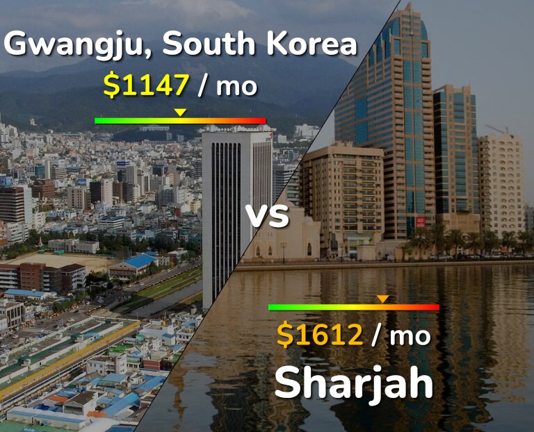 Cost of living in Gwangju vs Sharjah infographic