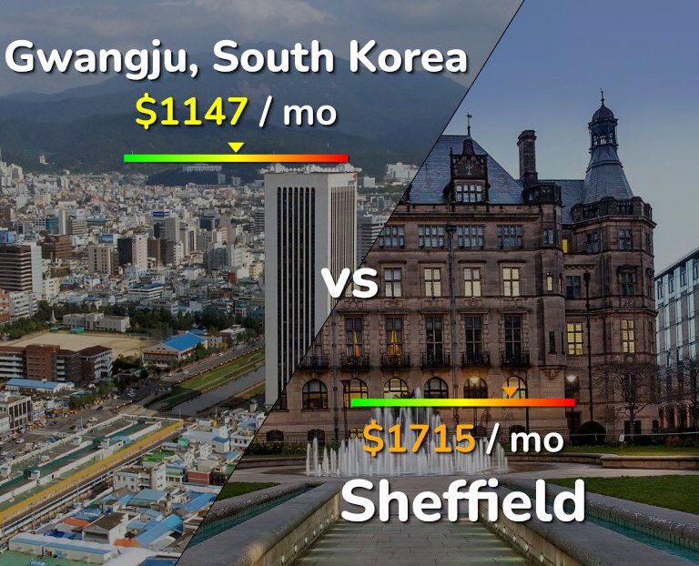 Cost of living in Gwangju vs Sheffield infographic