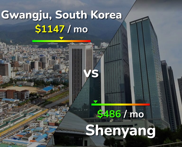 Cost of living in Gwangju vs Shenyang infographic