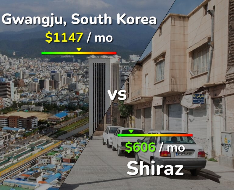 Cost of living in Gwangju vs Shiraz infographic