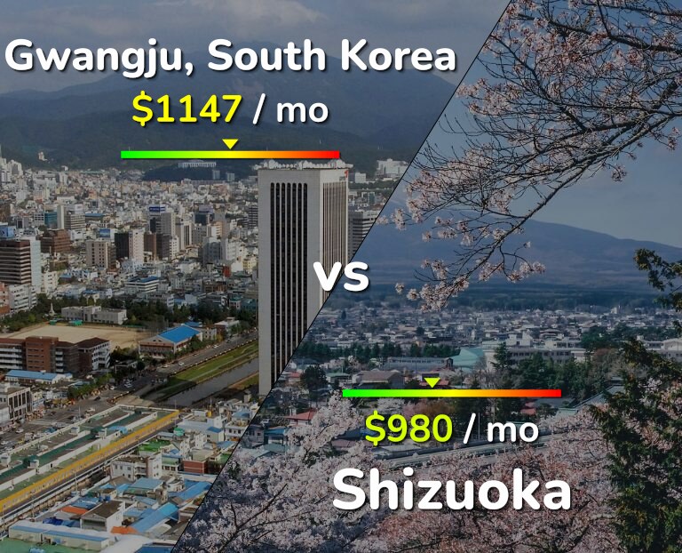 Cost of living in Gwangju vs Shizuoka infographic