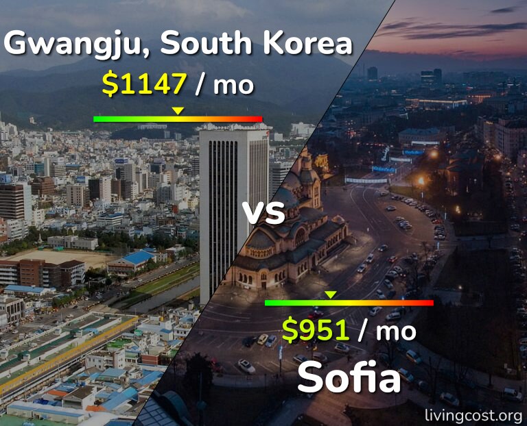 Cost of living in Gwangju vs Sofia infographic