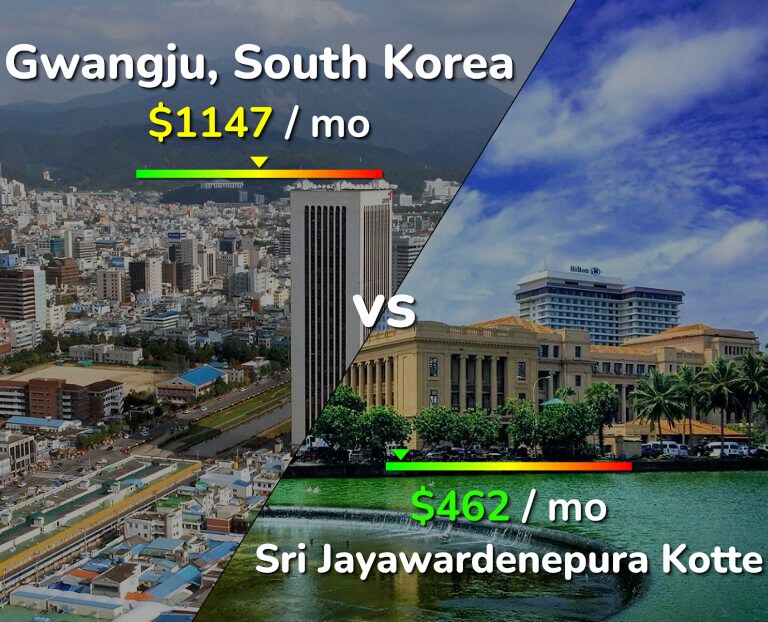 Cost of living in Gwangju vs Sri Jayawardenepura Kotte infographic