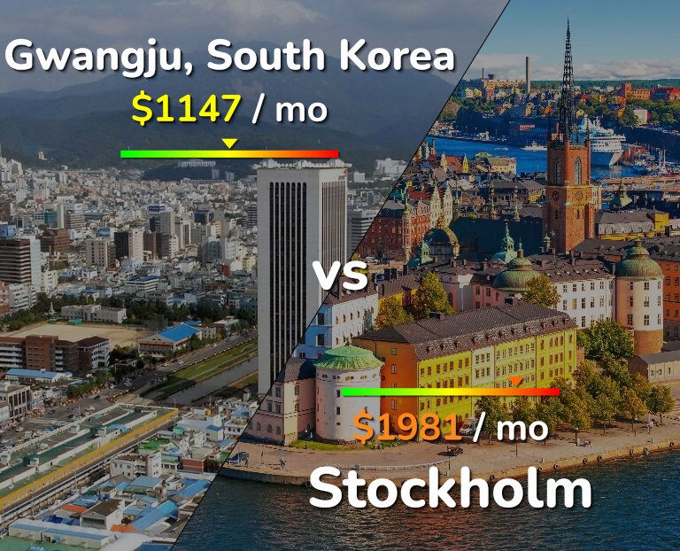Cost of living in Gwangju vs Stockholm infographic