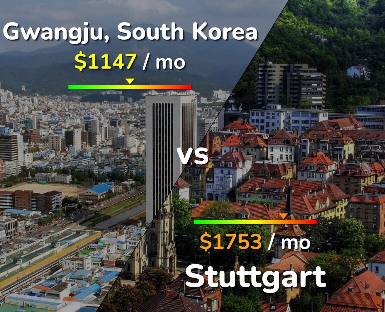 Cost of living in Gwangju vs Stuttgart infographic