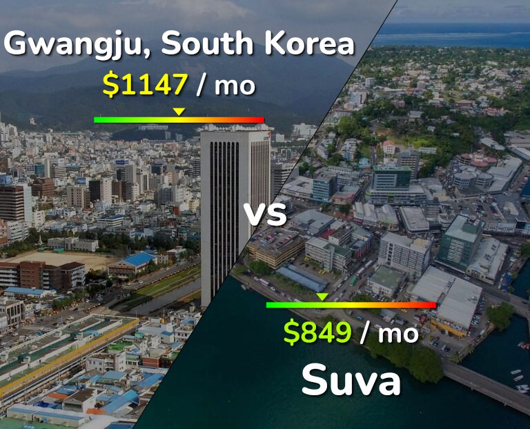Cost of living in Gwangju vs Suva infographic
