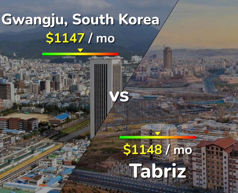 Cost of living in Gwangju vs Tabriz infographic